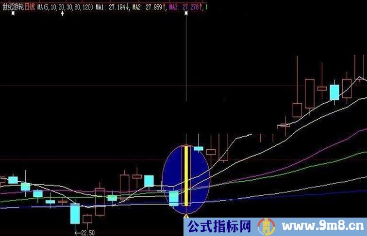 红旗飘飘－-选股指标大智慧i、通达信通用