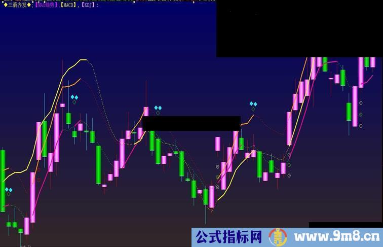 大智慧都有【三鼓齐鸣】选股配合【三箭齐发】主图（源码.附图.说明）