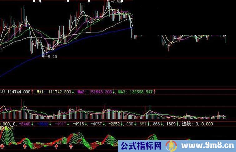 大智慧量价齐升选股指标公式