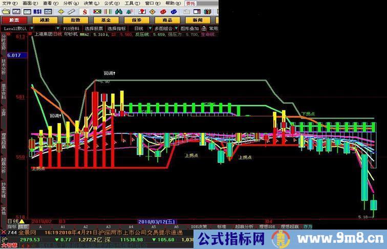 大智慧印钞机指标公式