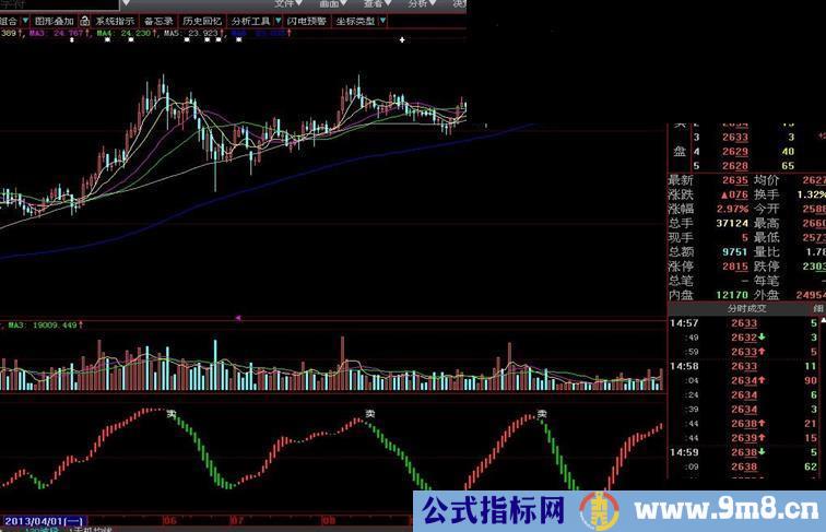 用了多年的波段指标