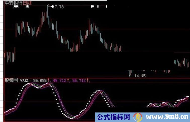 过山车指标公式