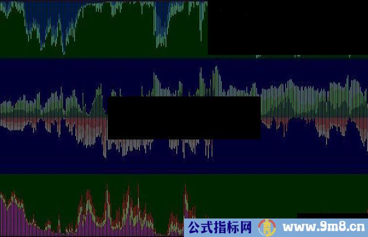 胜负筹码指标公式