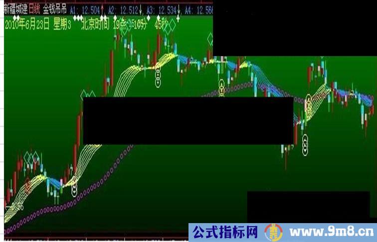 金钱吊吊主图指标公式