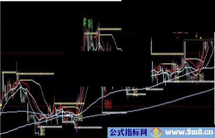 箱体的重组主图指标公式