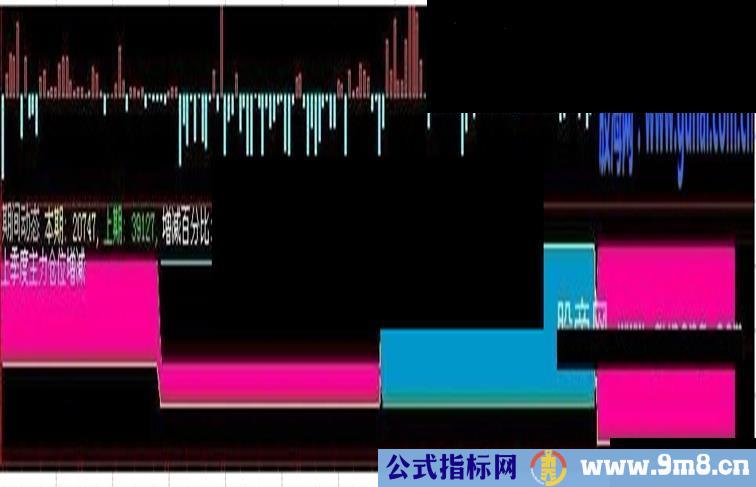 主力期间动态公式