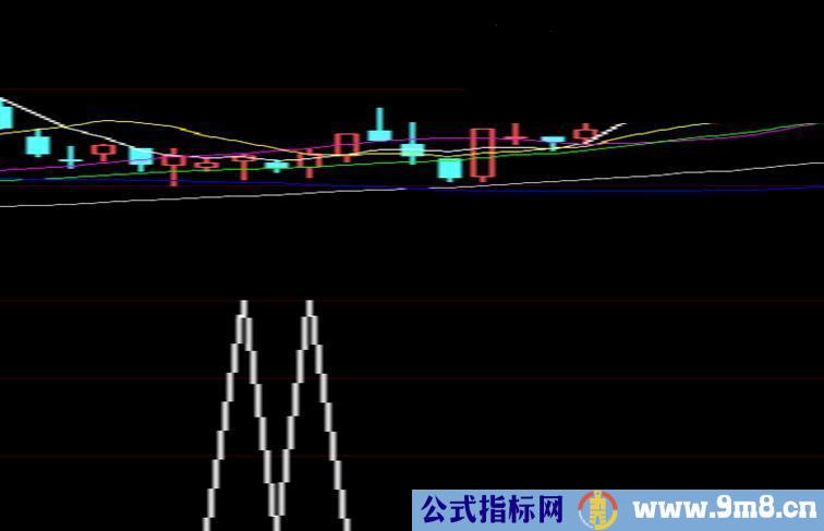 池底巨龙选股指标公式