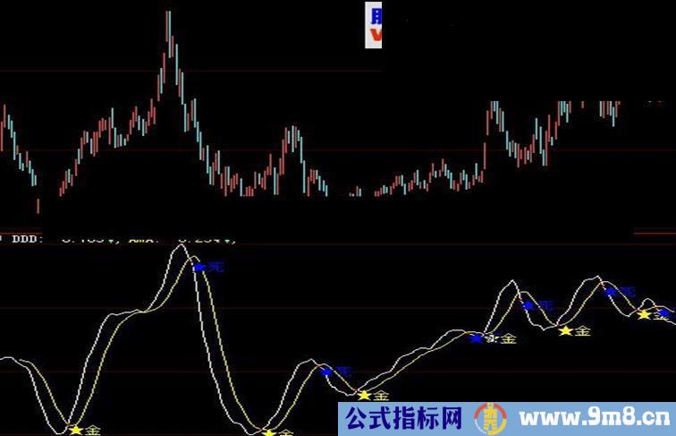 DMA金死叉指标公式