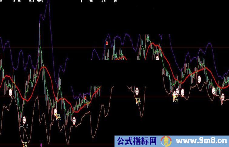 上极限下极限主图指标公式