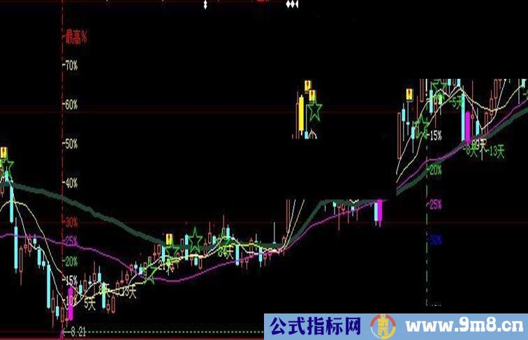 金尺兔主图指标公式