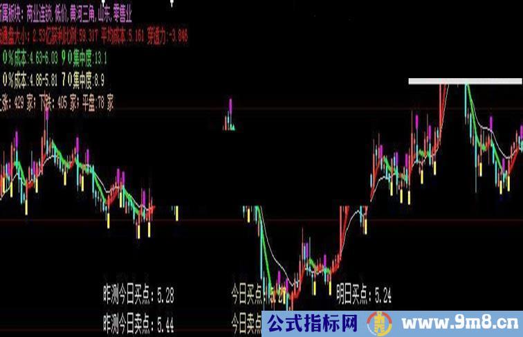 太郎一号主图指标公式