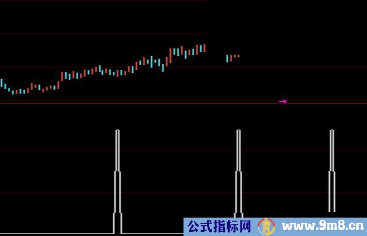 仙鹤望月选股指标公式