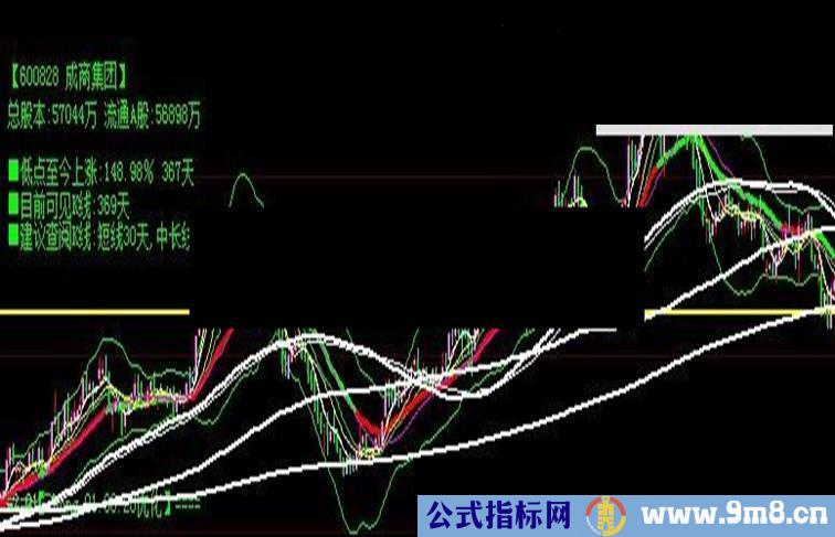 4Q主图指标公式