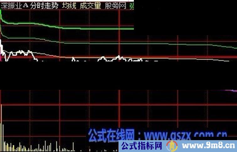 大智慧牛娃分时主图指标公式