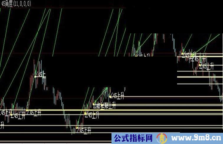 大智慧自动45角度主图指标公式