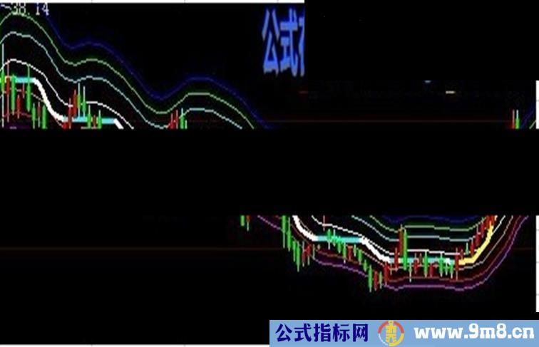 大智慧多空轨道主图源码