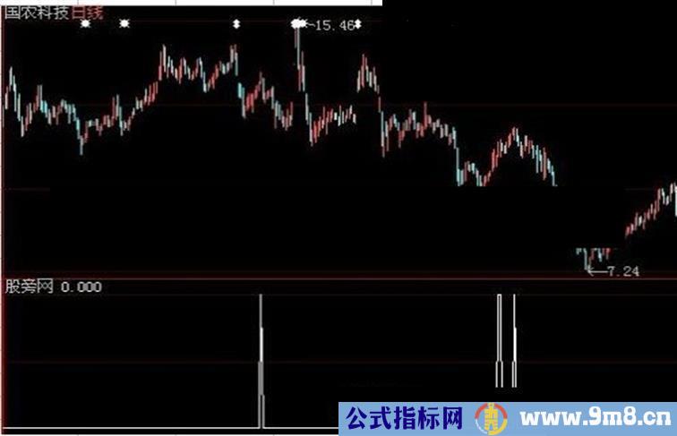 大智慧碎步上行选股源码