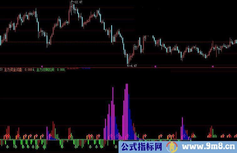 大智慧涂胜主力源码主图