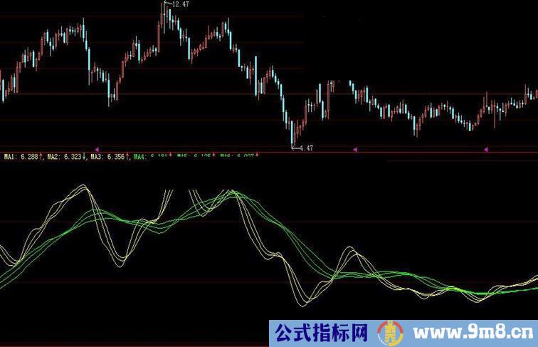 大智慧双色线源码主图