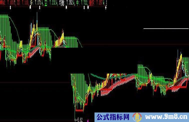 大智慧买入基础主图源码