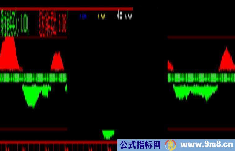 大智慧红绿买卖源码副图