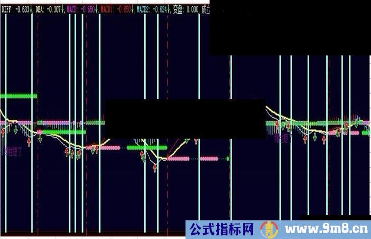 好使MACD指标公式