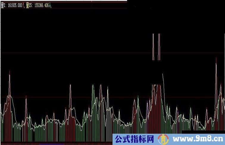 发家量指标公式