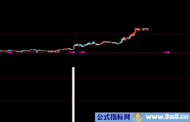 大智慧缩量上涨选股指标公式