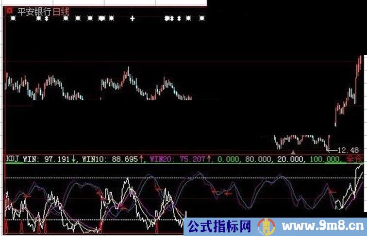 大智慧成本抓黑马源码图