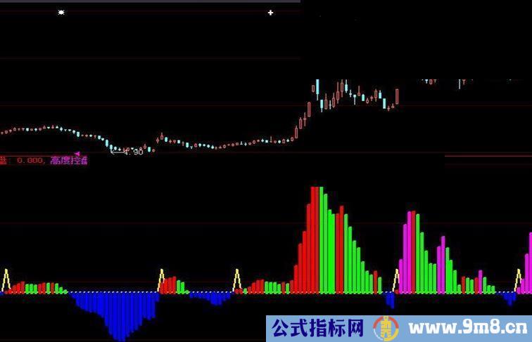 大智慧主力透析源码图