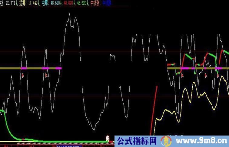 大智慧短筹抢筹活筹屯筹源码图