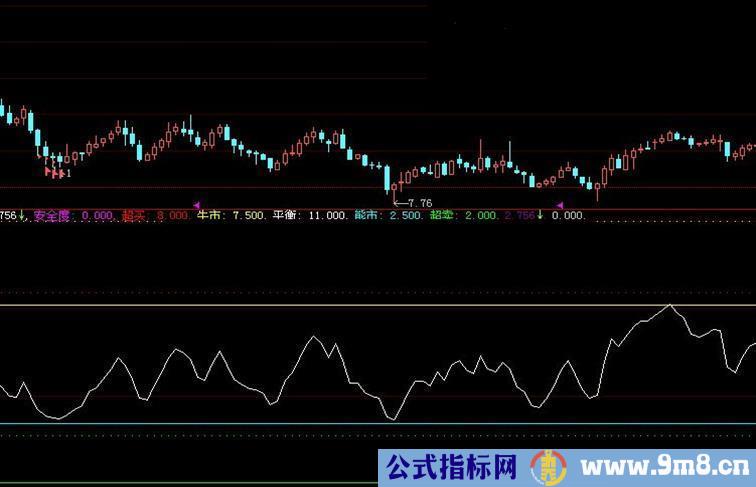 大智慧RSI优化指标公式