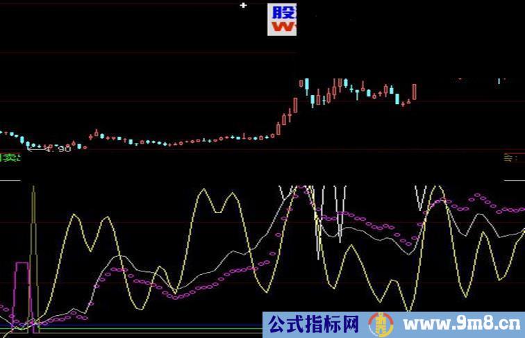 大智慧付氏捕食指标公式