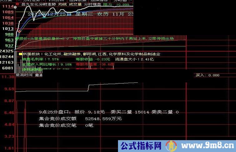 分享仿商阳老师的竞价盘口分析指标（全源码）