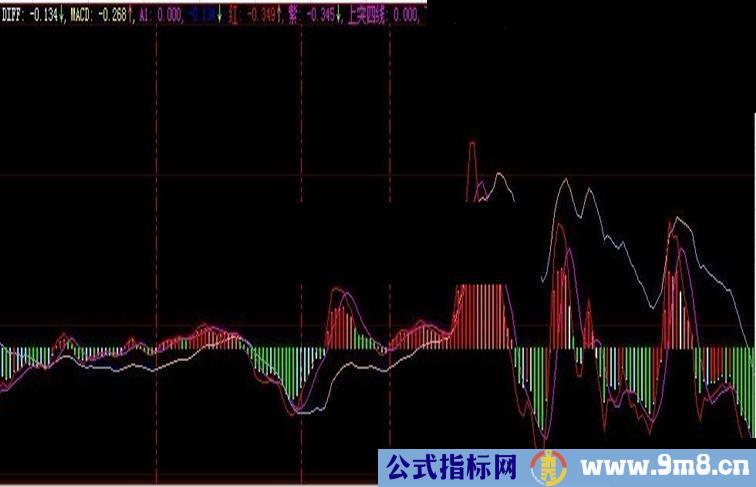 大智慧金蛇七寸源码主图