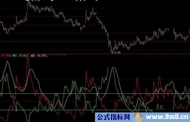 大智慧趋势强弱度量源码主图