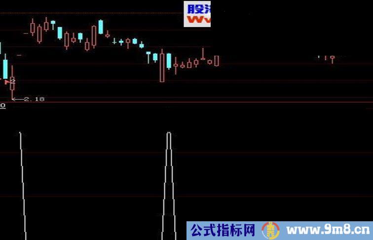 大智慧风花雪月选股源码