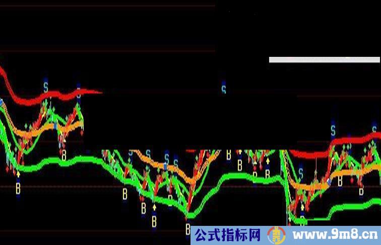 大智慧宗波全能主图源码