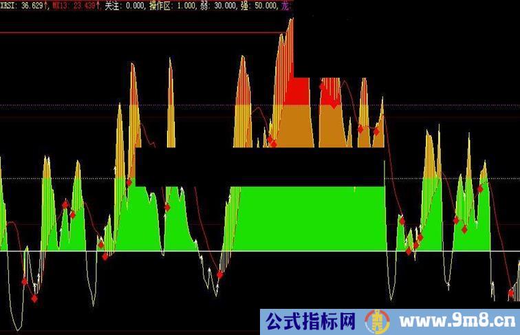 大智慧强弱龙险源码主图