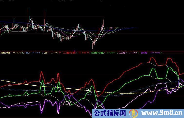 分离庄筹散筹指标公式