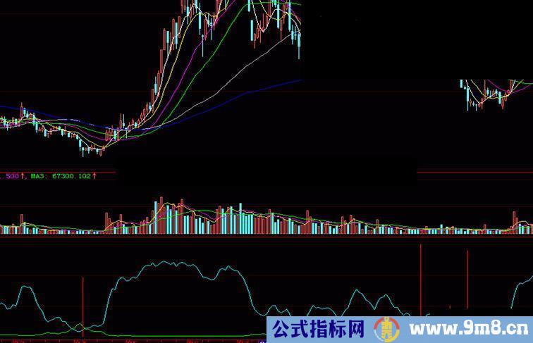 发个顶底指标好用无未来数据