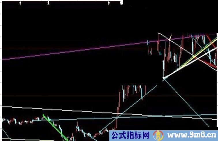 以线取胜主图指标公式