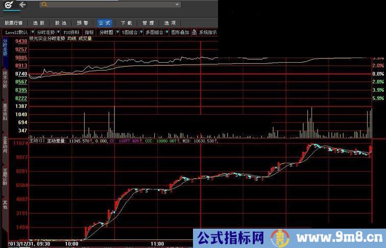 发一个观察分时主动单的指标公式