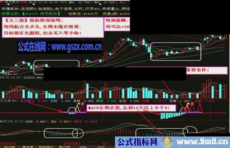 大智慧中线波段(大三浪指标公式)源码副图+通达信源码