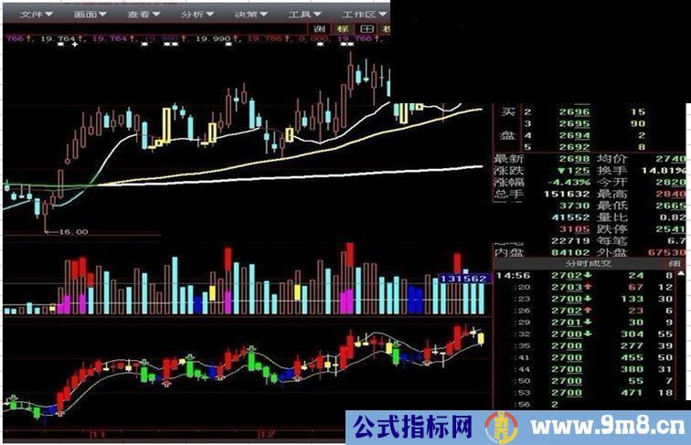 fhx凤凰线-系统自带公式，个人觉的还可以