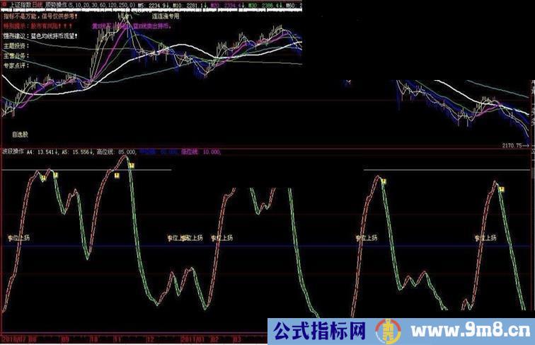 波段操作副图通用源码图