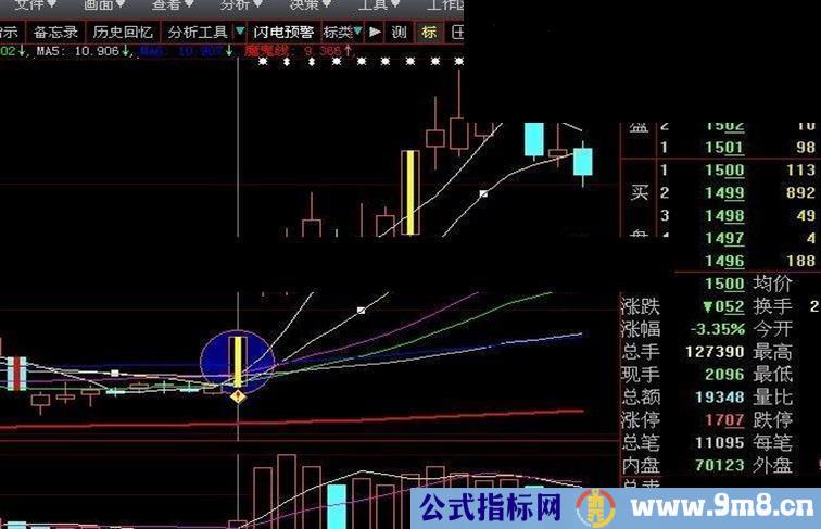 实战成功率高的战法3——炉架底战法