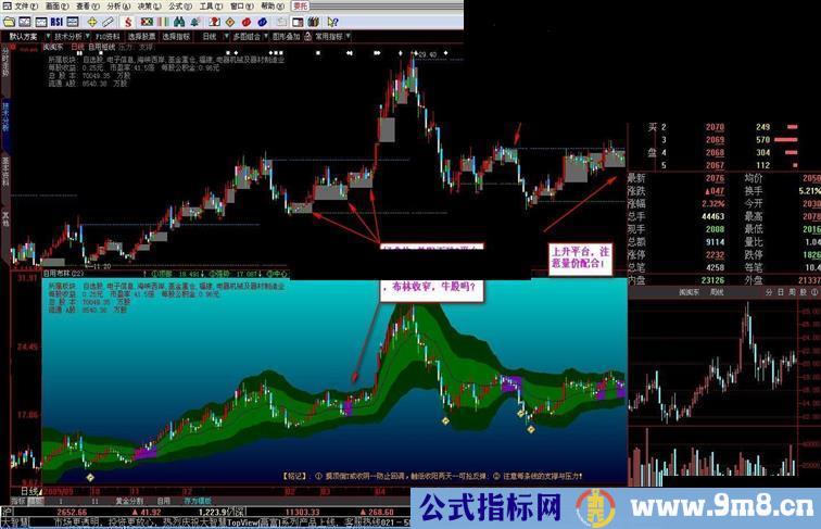 大智慧长短支压源码主图