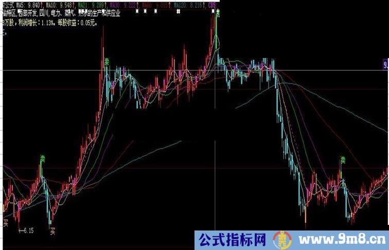 大智慧操盘神手源码大家分享比益盟还牛