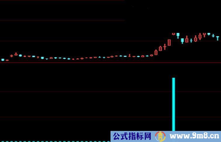 大智慧庄家逃跑监控副图源码